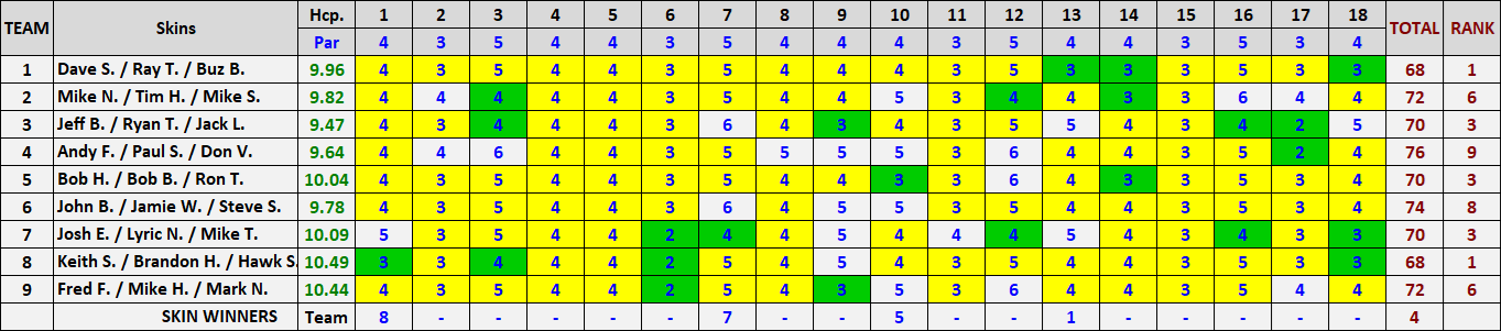 3-Man Scramble Skins