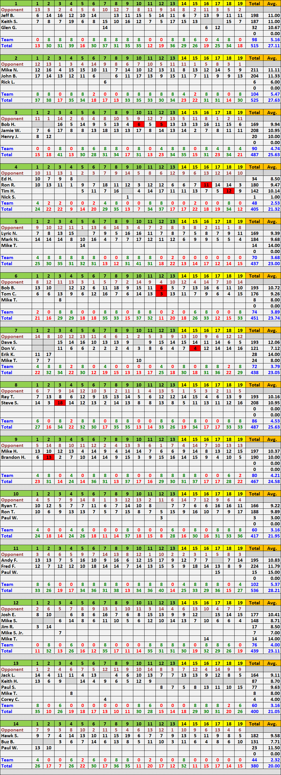 Individual and Team Points